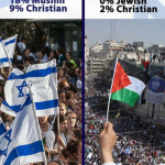 israel and palestaine tolerance compared
